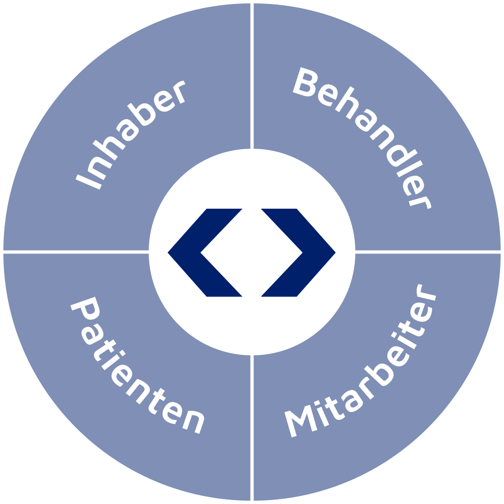 Schaubild | RESPONSERS Schaubild | RESPONSERS