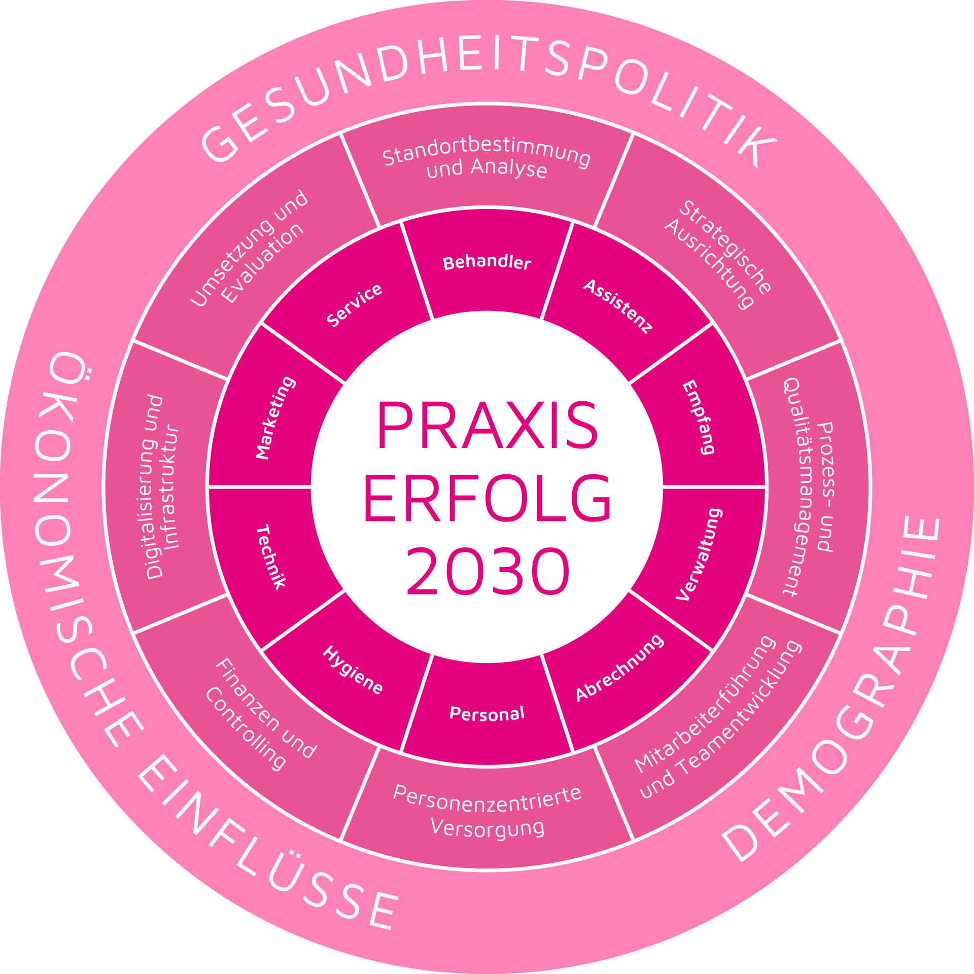 Schaubild | RESPONSERS Schaubild | RESPONSERS