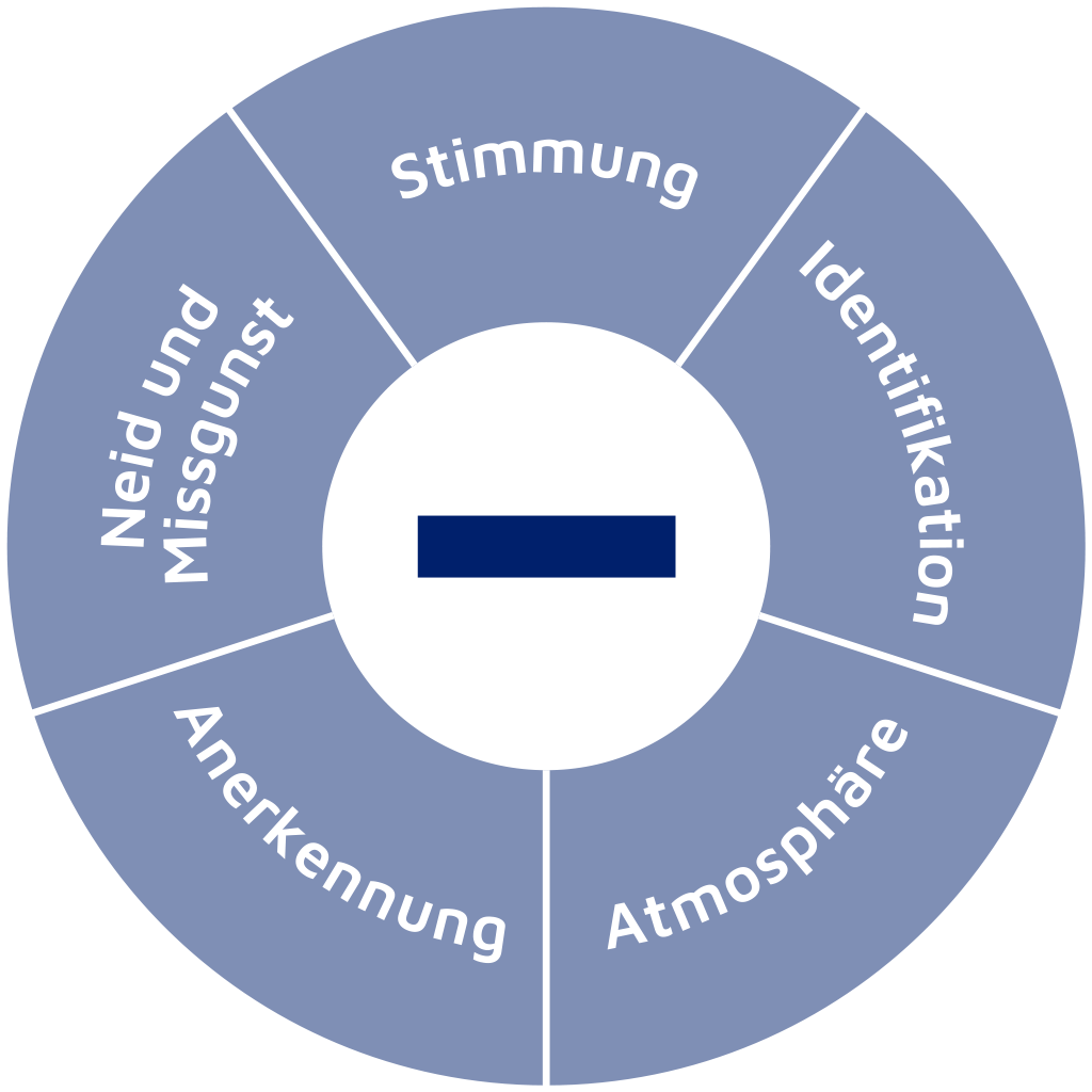 Schaubild | RESPONSERS Schaubild | RESPONSERS
