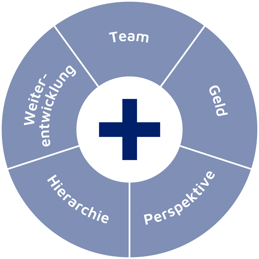 Schaubild | RESPONSERS Schaubild | RESPONSERS